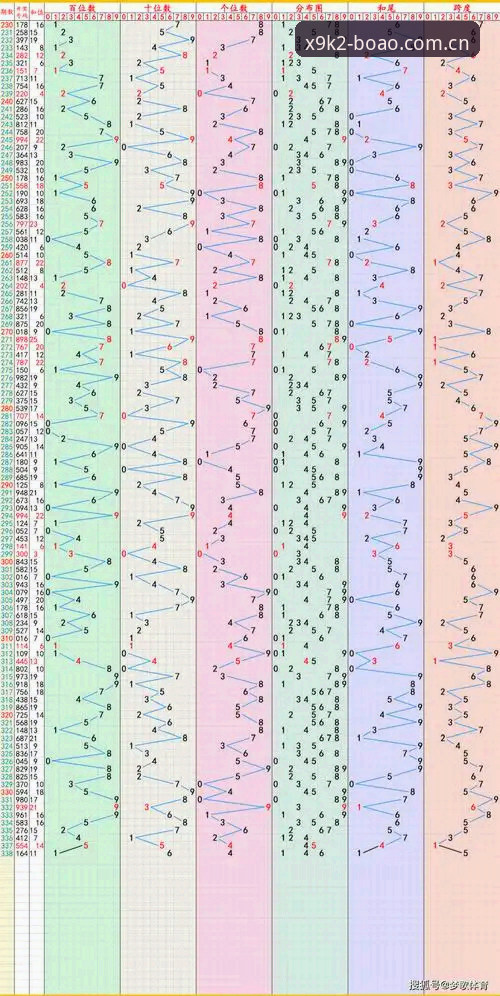 3大趋势解读博澳体育平台未来方向：从X9K2下载到官方版App的极速体验升级